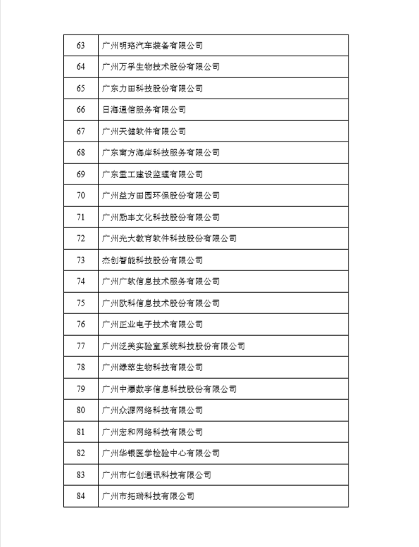 榮獲黃埔區(qū)、廣州開(kāi)發(fā)區(qū)2017年度瞪羚企業(yè)